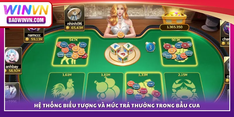 Hệ thống biểu tượng và mức trả thưởng trong Bầu Cua